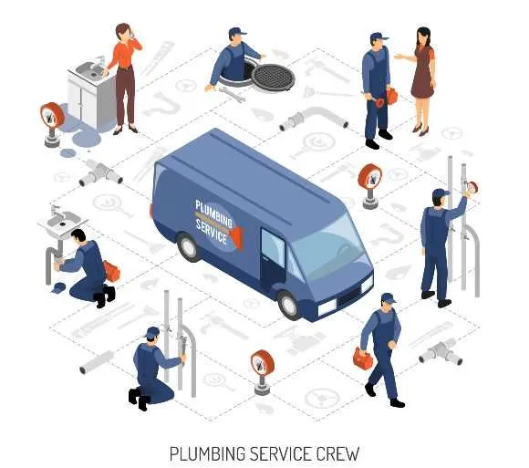 How to prevent plumbing emergencies